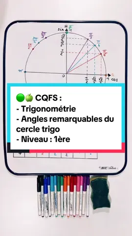 L’astuce qui change tout en trigo 👌💪 #maths #mathématiques #trigonométrie #baccalauréat Je te conseille de ne pas apprendre par coeur les valeurs des cosinus et des sinus des angles remarquables mais plutôt de retracer le cercle ! 💪 Mais si t’arrives à les retenir par coeur sans te tromper ça marche aussi 👌 T’en veux plus ? 👉 Une autre vidéo de trigo :  @Abracadamaths  👉 Le récapitulatif des angles remarquables :  @Abracadamaths 