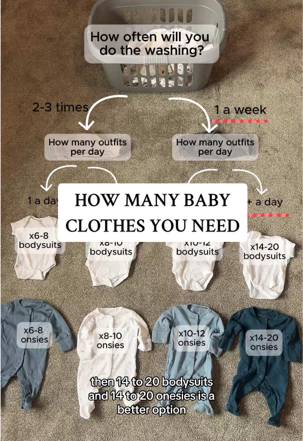 Wondering how many baby clothes you need? You’ll hear all different things online so hopefully this decision tree will help you work out how many you need 🤍 #babyclothes #baby #babyshopping #babycare #motherhood #mumsoftiktok 