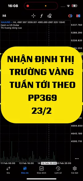 Nhận định vàng forex tuần tới theo PP369#giaodichvang #forex #369 #xuhuongtiktok #phântichkythuat 