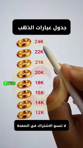 جدول عيارات الذهب بالتفصيل