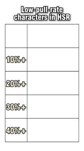 Low‑pull‑rate characters in HSR #hsryjy #hsr #HonkaiStarRail #honkai #starrail