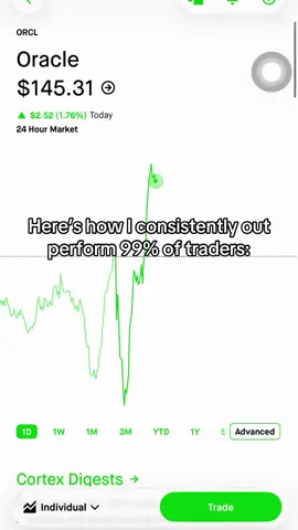Alerting my next trade today!!!🔥🔥🔥