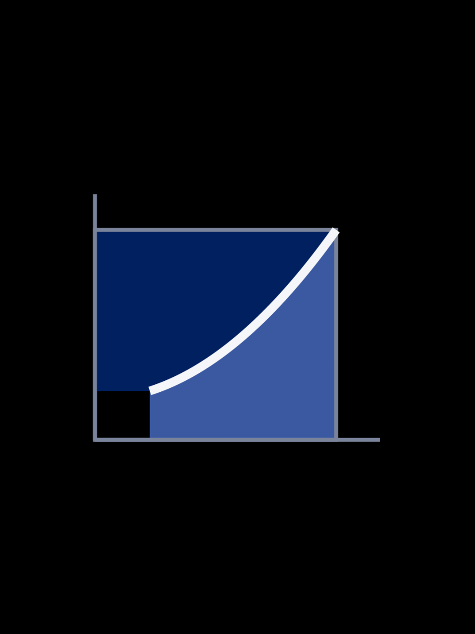Post 23 | integration by parts #mathematics #integration #fyp #animation #mathanimation 