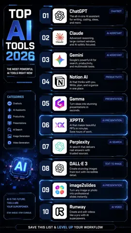 Top AI Tools of 2026 👀 Which one are you using the most? #AITools #AI #TechTok #Productivity #FYP