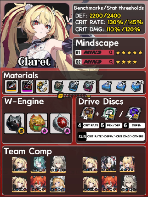 [LootBar] Build them right the FIRST time ⚠️ Complete v3.2 cheatsheet for Claret & Nangong Yu in under 30s! Save this before you farm! #zenlesszonezero #zzzguide #zzz #claret #nangongyu #hoyoverse #lootbar