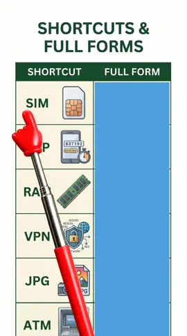 Do you know this? #shortcut #fullform #viralvideo #tiktok #quiz 