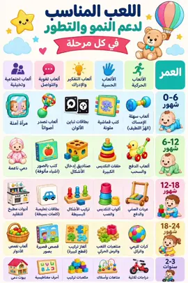 الالعاب المناسبه للأطفال حسب كل عمر #viral #fyp #fyr #مشاهير_تيك_توك #معلومات_طبيه_مفيده 
