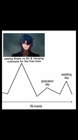 best cutscene till this day #Hsr #Blade #HonkaiStarRail #Hsrcreators #MortenaxBlade 
