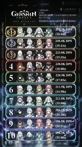 Ada Yang Naik Ada Yang Turun(Gameplay Boring🤭)  .  .  .  #genshinimpact33 #newcharacter #vesna #GenshinImpact #genshin 