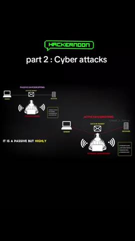 part 2 | Think you know all the major cyber attacks? This part continues the breakdown with web attacks, DDoS, insider threats, and emerging attacks targeting AI systems. Watch Part 1 first, then continue here to complete the series. For educational and ethical cybersecurity purposes only. #CyberSecurity #EthicalHacking #CyberAttacks #InformationSecurity #TechTok