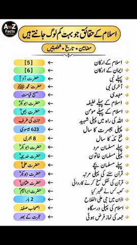 A to Z Facts #FactsChallenge#information 