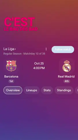 Hopefully real Madrid wins😳😳#tiktok #realmadrid #fyp #goviral #barcelona 