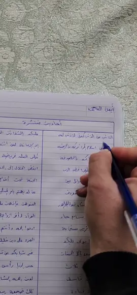 صحة الاحاديث 