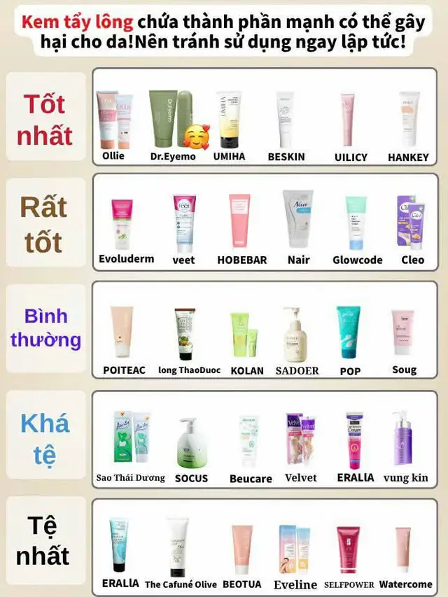 Kem tẩy lông chứa thành phần mạnh có thể gây hại cho da! Nên tránh sử dụng ngay lập tức! #DrEyemo#hairremoval #kemtaylong #taylong #xuhuong