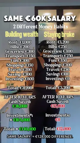 It’s mostly not about what you earn but what you do with what you earn. 