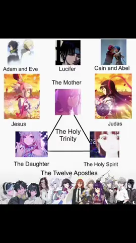 Multifandom final boss (i love this trend) #honkaiimpact3rd #HonkaiStarRail #evangelion #multifandom #fyp 