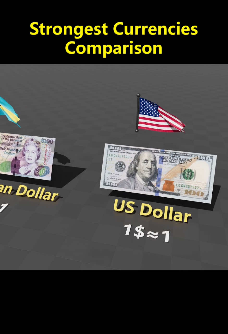 Ranking of the strongest currency in the world