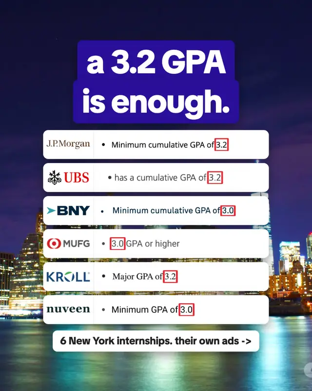 a 3.2 GPA is enough. these new york finance internships print their own GPA bar, and it's lower than the forums say: j.p. morgan's 2027 global finance & business management summer analyst (minimum 3.2), ubs's 2027 global markets quantitative analyst summer internship (3.2 and above), bny's 2027 bny investments summer internship (minimum 3.0), mufg's 2027 risk management summer analyst (3.0 or higher), kroll's mergers & acquisitions intern (major GPA of 3.2) and nuveen real estate's 2027 early talent internship (minimum 3.0). all six are for students graduating in late 2027 or 2028. what's yours, and which one are you applying to? Jorb AI has 6,900+ new york finance jobs live and pings you the moment the next one opens. #newyork #nyc #jobs #internship #newgrad
