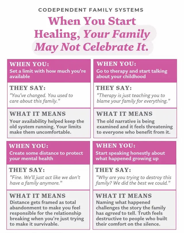 Healing can change your family dynamics, and not everyone will understand your growth.  When you set boundaries, prioritize your mental health, and speak your truth, some people may mistake your healing for distance or disrespect. Remember… You can love your family and still choose your peace. You are not responsible for keeping everyone comfortable at the expense of your own well-being. Healing isn’t betrayal. Breaking unhealthy patterns is growth. And choosing yourself doesn’t mean you stopped loving others.  #MentalHealthAwareness #HealingJourney  #boundaries  #growth  #fypシ 