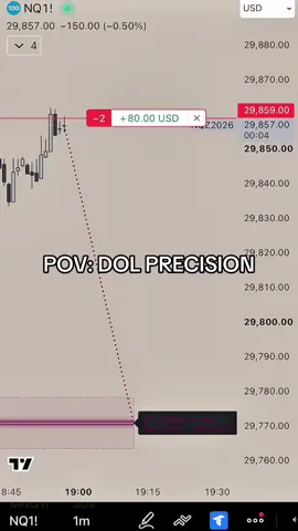 trust it always | DOL Precision #freedom #motivation #daytrading #nasdaq #futures 