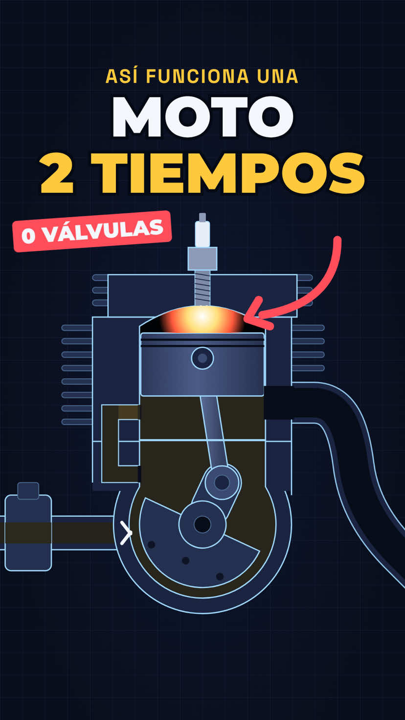 ¿Cómo funciona una moto de 2 tiempos? #motos #2tiempos #mecanica 