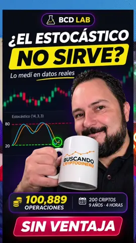 Estocástico en sobreventa: ¿Comprar o no? Un análisis de 100,000 operaciones