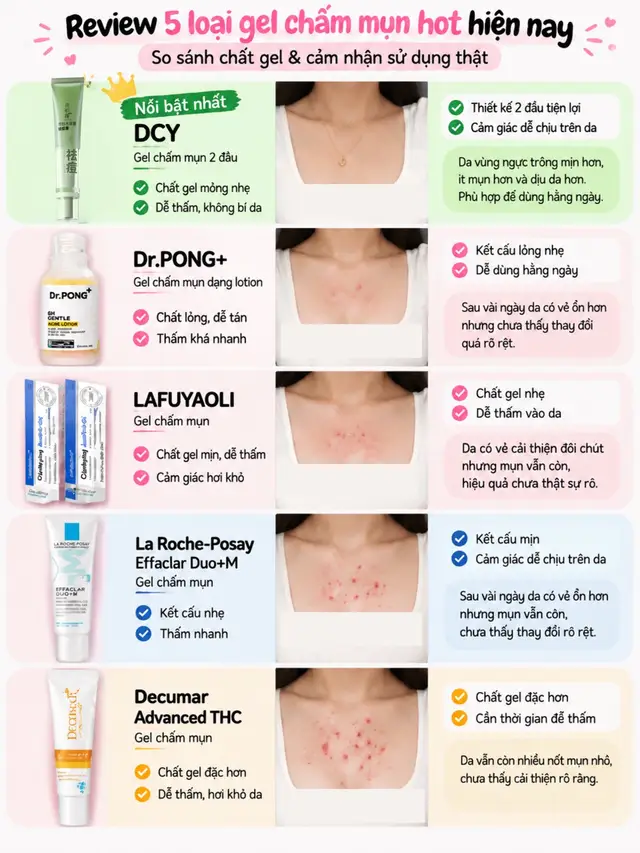 Review 5 loại gel chấm mụn hot hiện nay #DCYgelchấmmụn #ReviewGelChamMun #ReviewSkincare #GelChamMun #DaMun DCY gel chấm mụn / CanhBaoDaMun / SaiLamChamMun / SkincareReview / fyp