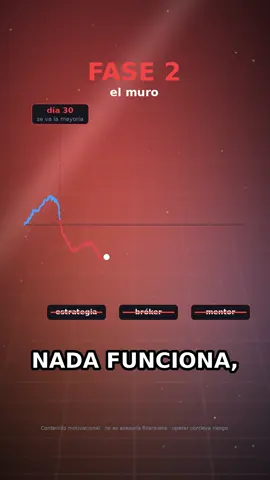La gráfica real del trader: día 0 sueños, día 30 se va la mayoría, luego el muro, luego el silencio… y después el despegue. Los resultados no llegan tarde, la gente se va antes. ¿En qué fase estás? 👇 #trading #traders #tradingenespañol #disciplinatrading #motivacion 