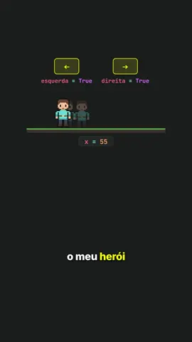 Com if esquerda e elif direita, apertar as duas setas sempre leva o herói para a esquerda: o if já dá True e o elif nem é testado. Com dx = direita - esquerda, True vale 1 e False vale 0, então as duas juntas dão zero e o herói fica parado. Aprenda a controlar o movimento dos seus jogos com if, elif e booleanos no Curso de Python Completo, no link da bio. #python #programação #gamedev #logicadeprogramacao #aprendapython