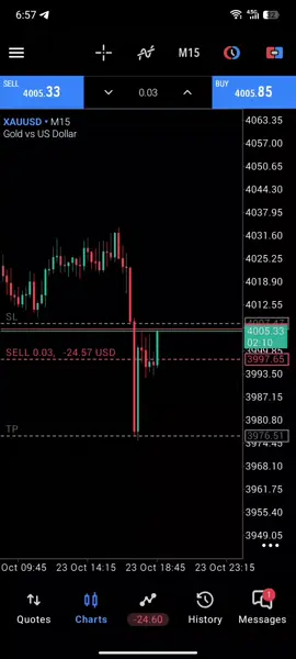 When stop loss is almost hit and you're emotional  #viralvideo #forexlifestyle #forextrading #trendingvideo #followers 