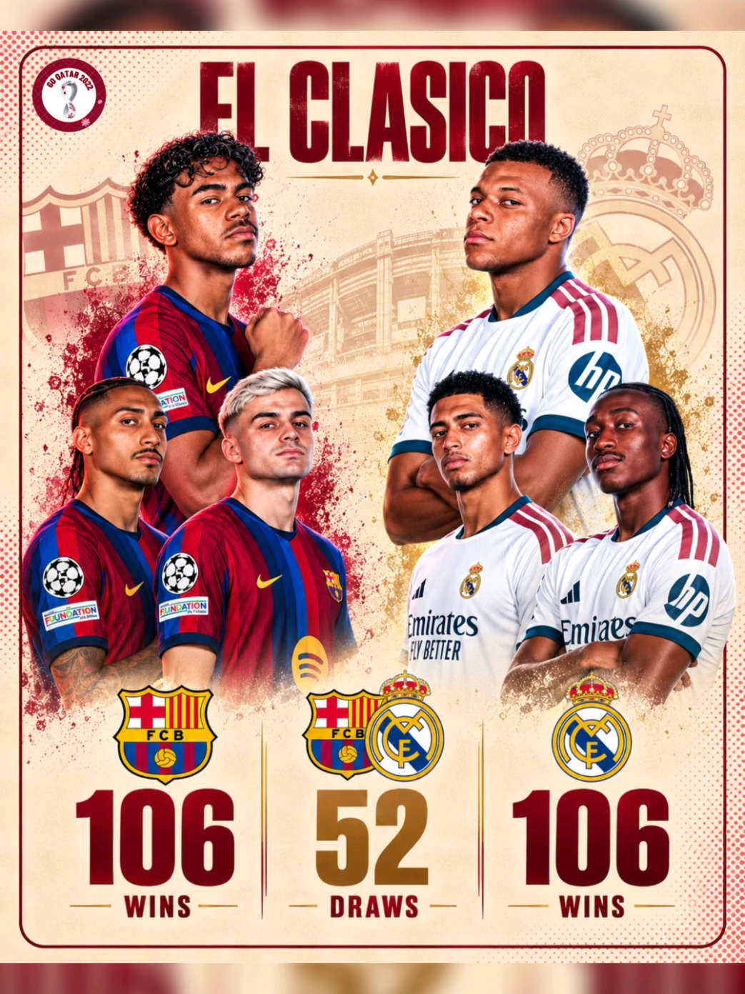 🏆 EL CLÁSICO: SEMPURNA! 👀🔥 ⚪ Real Madrid: 106 kemenangan 🔵🔴 Barcelona: 106 kemenangan 🤝 Seri: 52 Dua raksasa. Satu persaingan legendaris. Pertarungan langsung semuanya sama! ⚔️👑 Siapa yang akan mendahului di El Clásico berikutnya pada 25 Oktober? 👀 #barcelona #realmadrid #football #fyp #yalzsukafakta 