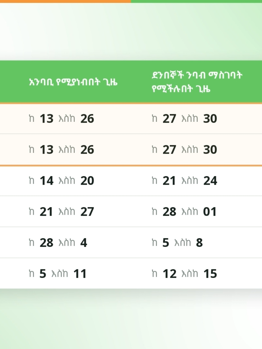 የቆጣሪ ንባብዎን አዲስ በተገበርነው የቴሌግራም ቻትቦት እንዴት በቀላሉ ማስገባት እንደሚችሉ ይመልከቱ‼️ የድህረ ክፍያ ተጠቃሚ የመኖሪያ ቤት ደንበኛችን ከሆኑ፤ በመደበኛው ንባብ ወቅት ቆጣሪዎ ካልተነበበ ከመጨረሻው ቀን በኋላ ባሉት አራት ተከታታይ ቀናት ውስጥ @Eeuchatbot ላይ በቀጥታ ራስዎ አንብበው መላክ ይችላሉ።