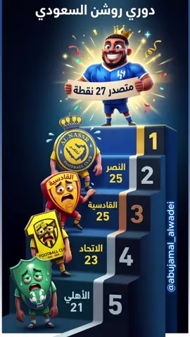 #الهلال_متصدر #هلاللي_في_الصدارة #نادي_الهلال #الهلال_فخر #الزعيم_العالمي