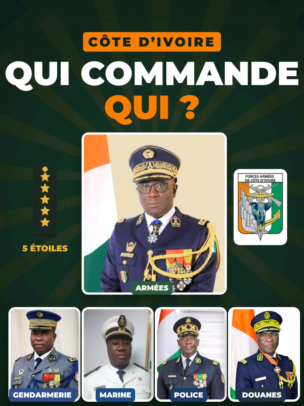 La hiérarchie et les grades des forces et de défense et de sécurité de Côte d'Ivoire expliqués de façon terre à terre. 