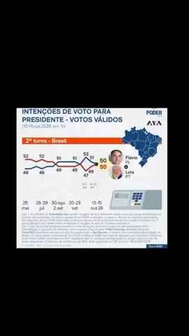omg!   . . . #lula #bolsonaro #lula13 #PT #pl