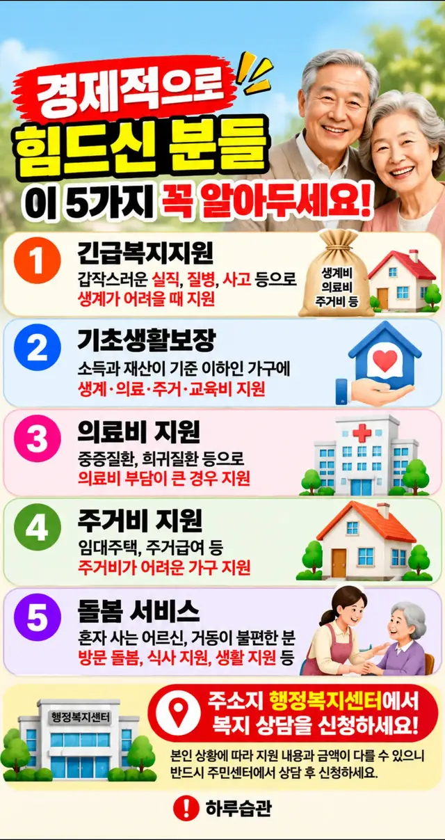 경제적으로 힘드신 분들! 꼭 알아야 할 복지지원 5가지