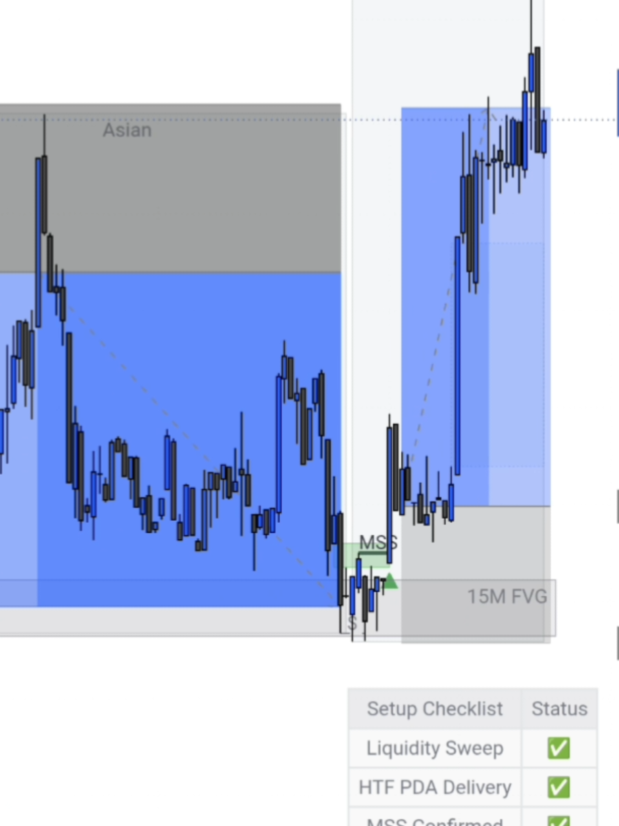 Bitcoin caught traders on both sides! 🔥 First, BTCUSD swept the highs, formed a bearish IFVG and delivered into the 30M FVG targets. Then London swept the lows, created a bullish IFVG entry and exploded higher towards opposing liquidity! Two directions. Two clean setups. One indicator. Want SMC Sniper Pro mapping these opportunities on your charts? Comment SNIPER or hit the link in bio! #BitcoinTrading #CryptoPriceAction #ifvg #tradingviewcharts #quantflowlabs 
