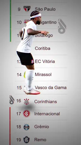VAI DESCER... VAI DESCER... #Futebol #Brasileirão #Corinthians #SérieB #Z4