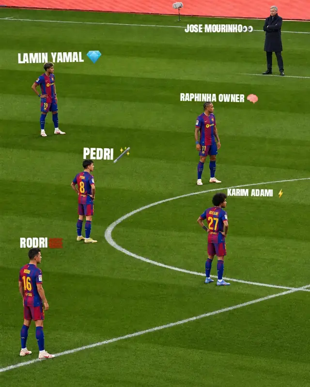 #viralfypシforyoupage #laliga #barcalona #viral #barcalona