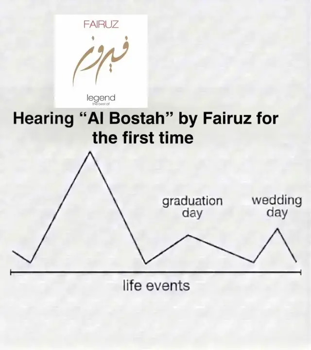 #fayrouz #فيروز #fypシ 