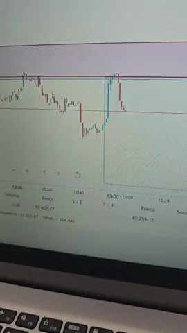 #mercadofinanceiro #invertimentos #daytrade #Forex 