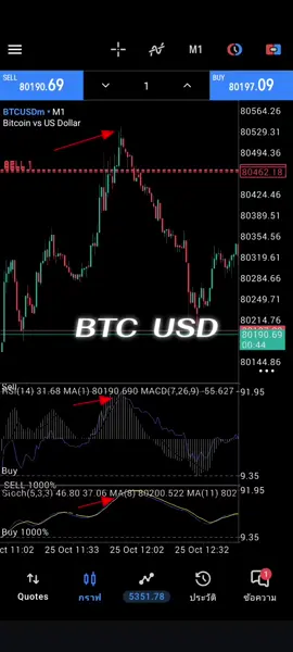 เทรด##ติดเทรนด์วันนี้้ #เทรดแบบสไนเปอร์ #FOREX #XAUUSD #ตกผลึกกร๊าฟ 
