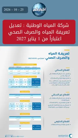 شركة المياه الوطنية : تعديل تعريفة المياه والصرف الصحي اعتباراً من 1 يناير 2027.  #أخباركم_تيك_توك #ترندات_تيك_توك #اكسبلورexplore #ترند_جديد 