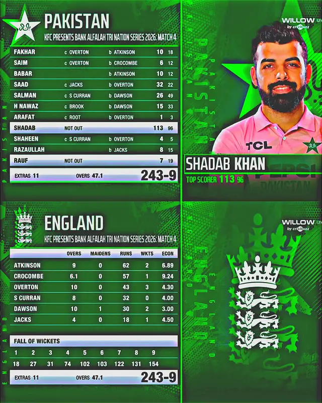 Shadab khan in pink 👀🤤🔥 #foryoupage #foryou #trending #fypシ #viral 