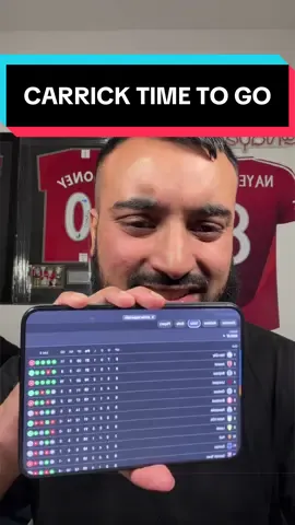 Michael Carrick sacked by Manchester United who are not seen in iPhone duo premier league table #manchesterunited #manutd #carrick #nayeemutd #bournemouth 