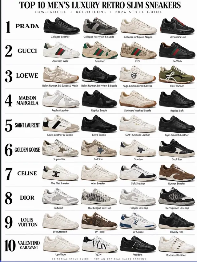 👟 20 Luxury Sneaker Styles Every Man Should Know in 2026. 🔥 From Prada and Gucci to Saint Laurent, Dior, and Balenciaga — which pair deserves a spot in your collection? 🖤 Follow @BuiltOnStyle for more luxury sneakers, timeless fashion, and the latest style inspiration. 👇 Drop your favorite brand in the comments! #BuiltOnStyle #LuxurySneakers #MensFashion #SneakerStyle #DesignerSneakers     