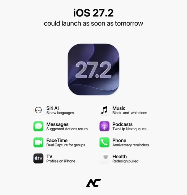 Get ready! iOS 27.2 might be launching as early as tomorrow. Here’s a sneak peek at what to expect: • Siri AI now supports 5 new languages. • Suggested Actions are back in Messages. • Group FaceTime gets Dual Capture. • Profiles are coming to the TV app on iPhone. • Music app introduces a new black-and-white icon. • Podcasts’ ‘Up Next’ feature is splitting into two queues. • Phone app will now include Anniversary reminders. #iOSUpdate #Apple #TechNews #SiriAI #iPhoneFeatures 