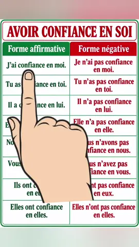 Avoir confiance en soi !