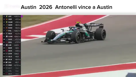 #f1 #perte #viral 